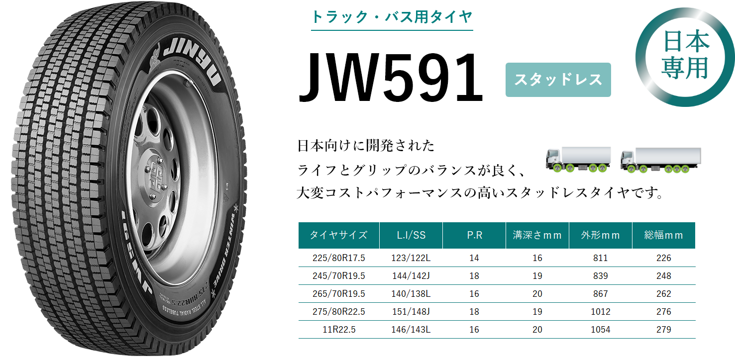JW591